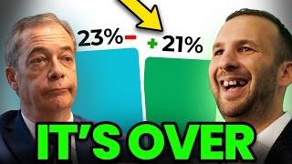 SHOCK POLL: Green SURGE, Reform PANIC... Labour COLLAPSE