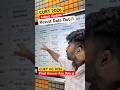 CUET 2026 Result Date Out🔥| CUET UG Result 2026 Latest Update | CUET 2026 Final Answer Key Date