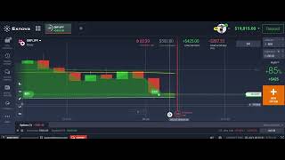 Exnova Secret Trading Strategy | Exnova Best Strategy