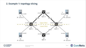 CompBook - Chp 14 - Network Slicing