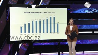 Выбросы углекислого газа в атмосферу