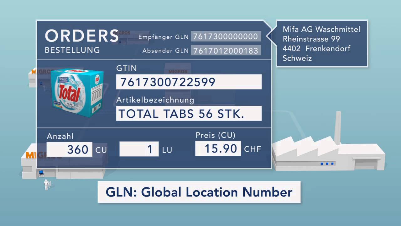 EDI im Detailhandel - YouTube