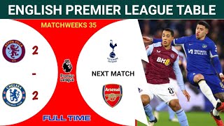 Premier League Table 🔴 Aston Villa vs Chelsea (2-2) Matchweeks 35 - Epl Table Standings Today