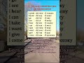 английские глаголы #английские слова #английский язык #английский #englishlearning  #английский