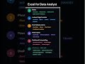 Excel Roadmap That Gets You Hired as Data Analyst (2026)