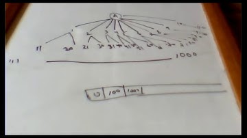 Lecture 6 Part 1 North Campus | By Usman Khan