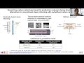 The role of hydrogen in future low-carbon energy systems (Low-Carbon Energy Center Webinar)