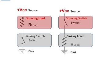 What is a PLC? 4 Sinking & Sourcing?