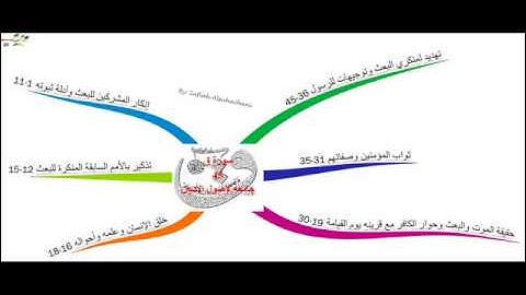 سورة ق ...للشيخ عبدالكريم العنزي