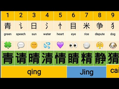 All 62 HSK words with radical 青| Related words