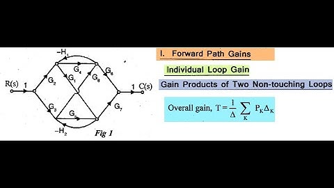 Signal Flow Graph solved example for KTU students in Malayalam