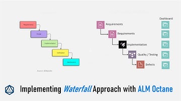 Implementing Waterfall Approach with ALM Octane