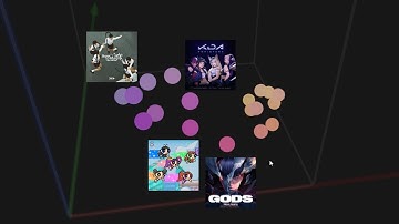 Intro to Vector Databases with Milvus