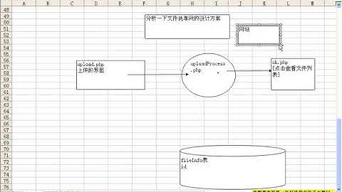 价值$3800全套php从入门到精通教程No 125php文件编程 mini文件共享网实现分析