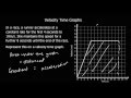 Understanding Velocity-Time Graphs