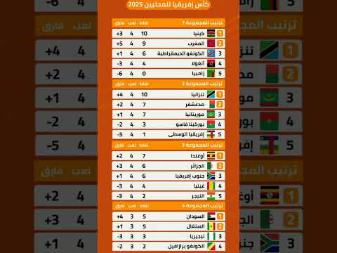 إليكم جدول ترتيب مجموعات كأس أمم إفريقيا للمحليين المغرب الجزائر حكيمي   زياش