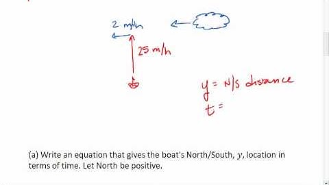 8.3 (1 of 4) Parametric Equations, Basics and Example 1.mp4