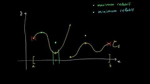 Identifier les extremums locaux à partir d