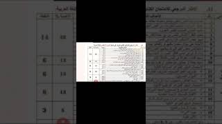 كيف أستعد للامتحان الموحد للدورة الأولى المستوى السادس ابتدائي لسنة 2020/2021.و الدروس المستهدفة.