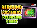 These REBOUND PREDICTION CHARTS are like CHEAT CODE