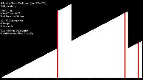 *SEIZURE WARNING* Over 70 Sorting Algorithms in Under an Hour - "Final Reversed Merge" Inputs