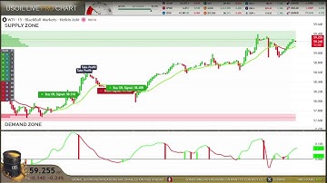 🟢 CRUDE OIL LIVE EDUCATIONAL TRADING CHART #oil #wti