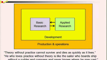 Blending Science Engineering and Design