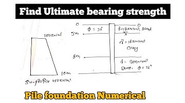 FIND ULTIMATE BEARING CAPACITY OF PILE | FOUNDATION NUMERICAL | MOST ASKED PROBLEM