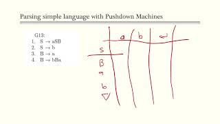 chapter 4 Relation, closure and simple grammar