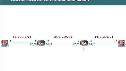 0-1-1-21  Cấu hình định tuyến tĩnh trên Cisco Router