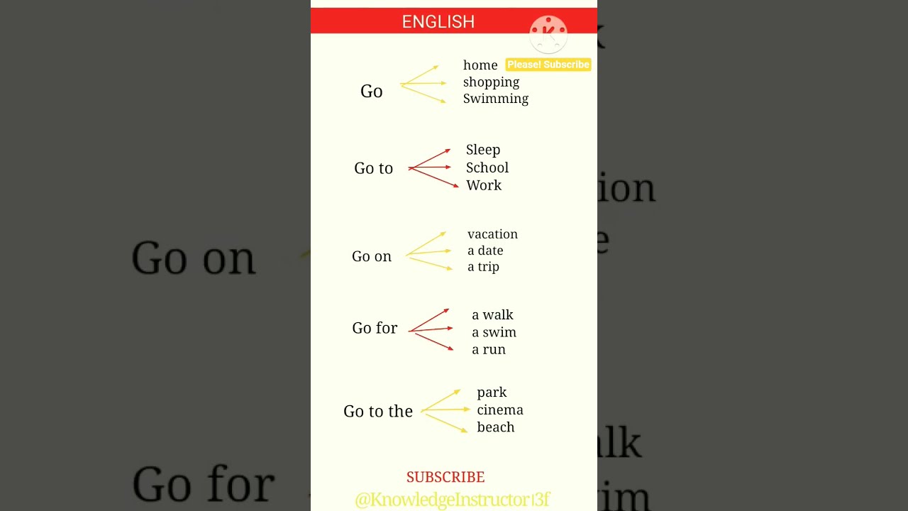 Learn Common English Phrases With Go Speaking Practice Success