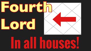 Fourth Lord of HOME in different houses in your chart   Special Technique!