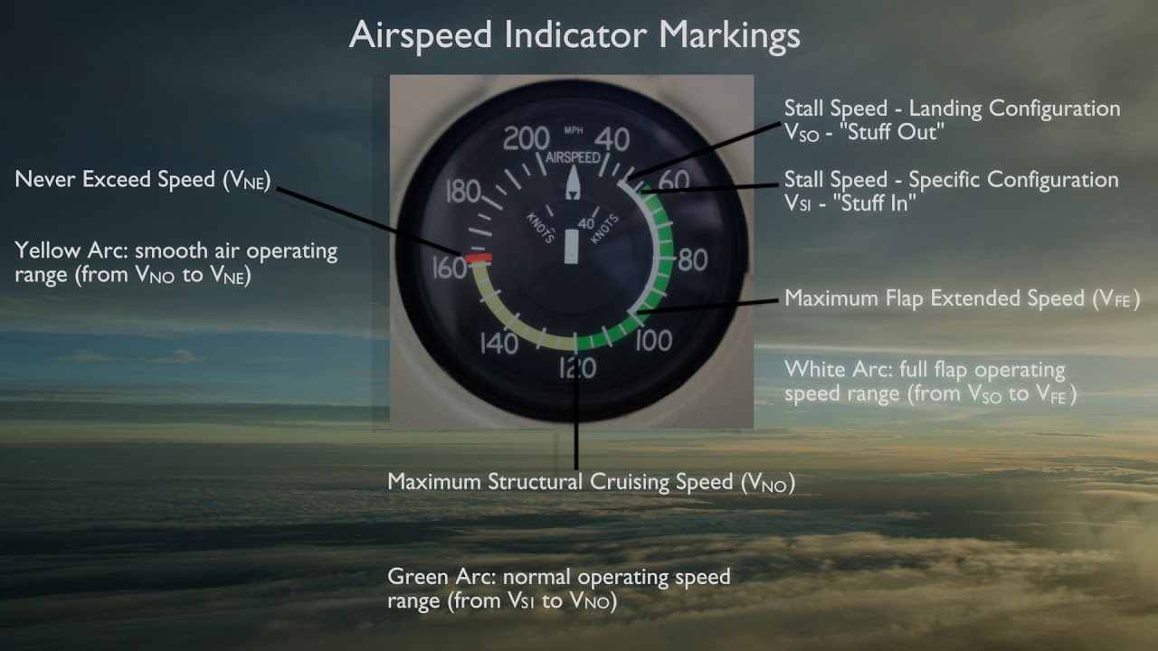 Cessna 172 Airspeed Indicator Markings