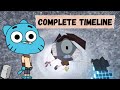 “The Void” Explained - Full History of The Amazing World of Gumball “Void”