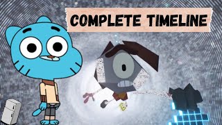 “The Void” Explained - Full History of The Amazing World of Gumball “Void”