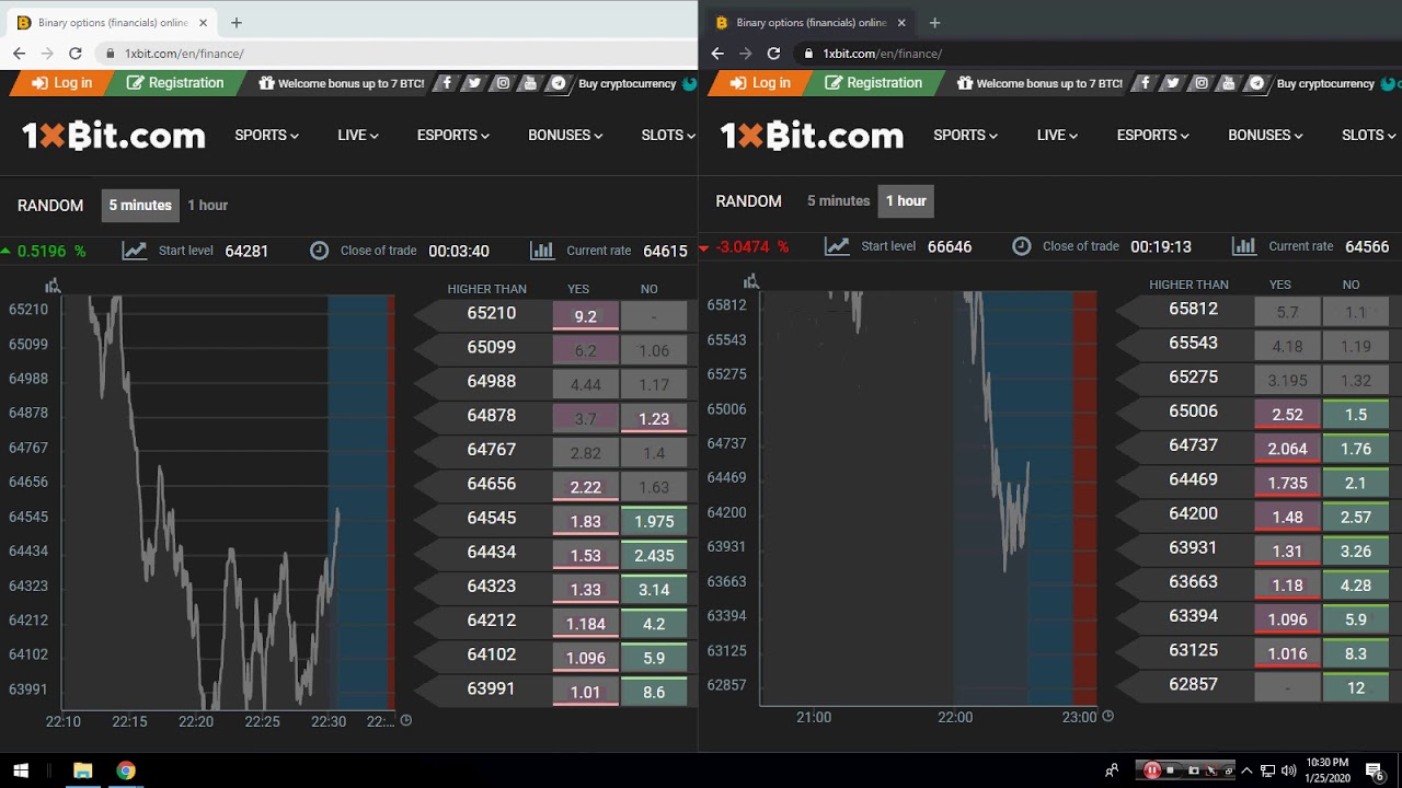 1 hour sample both time frames - YouTube