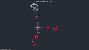Doom Emacs development, visualized with Gource (May 2019)