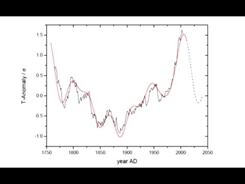 Climate Change "Problem" Solved - its Natural; Prof Weiss