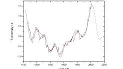 Climate Change "Problem" Solved - its Natural; Prof Weiss