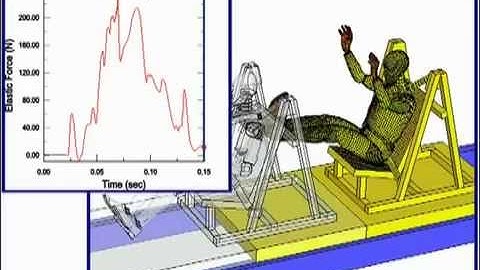 SIMULIA Abaqus - Crash Test Dummy Application