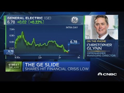 GE plunge sentiment driven from here, says analyst