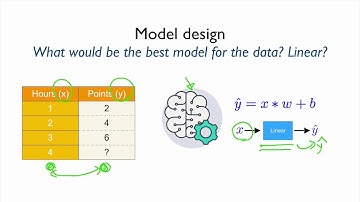 PyTorch Lecture 02: Linear Model