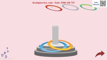 Trò chơi khởi động Công dân 8 Chân trời bài 6: Xác định mục tiêu cá nhân | AI GDCD 8 CTST