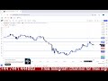 XAUUSD (GOLD) Live Scalping  2/12/24