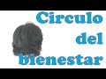 Lo primero que debes enseñar a tus colaboradores (empleados) = El circulo del bienestar