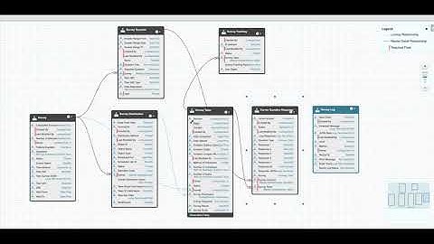 Titan Survey - Salesforce Objects And Relationships