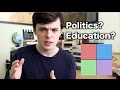 What Is The Worst Religion? What Are My Politics? What Am I Studying? | 80K Q&A