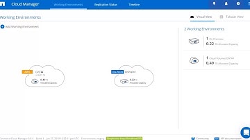 Setup a Disaster Recovery Copy with in the Cloud with NetApp Cloud Volumes ONTAP