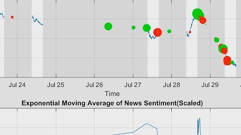 News Sentiment Analysis Using MATLAB and RavenPack