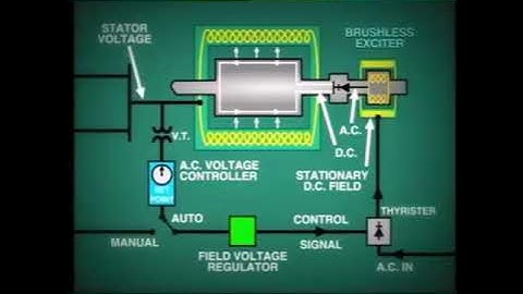 How to do Excitation systems.
